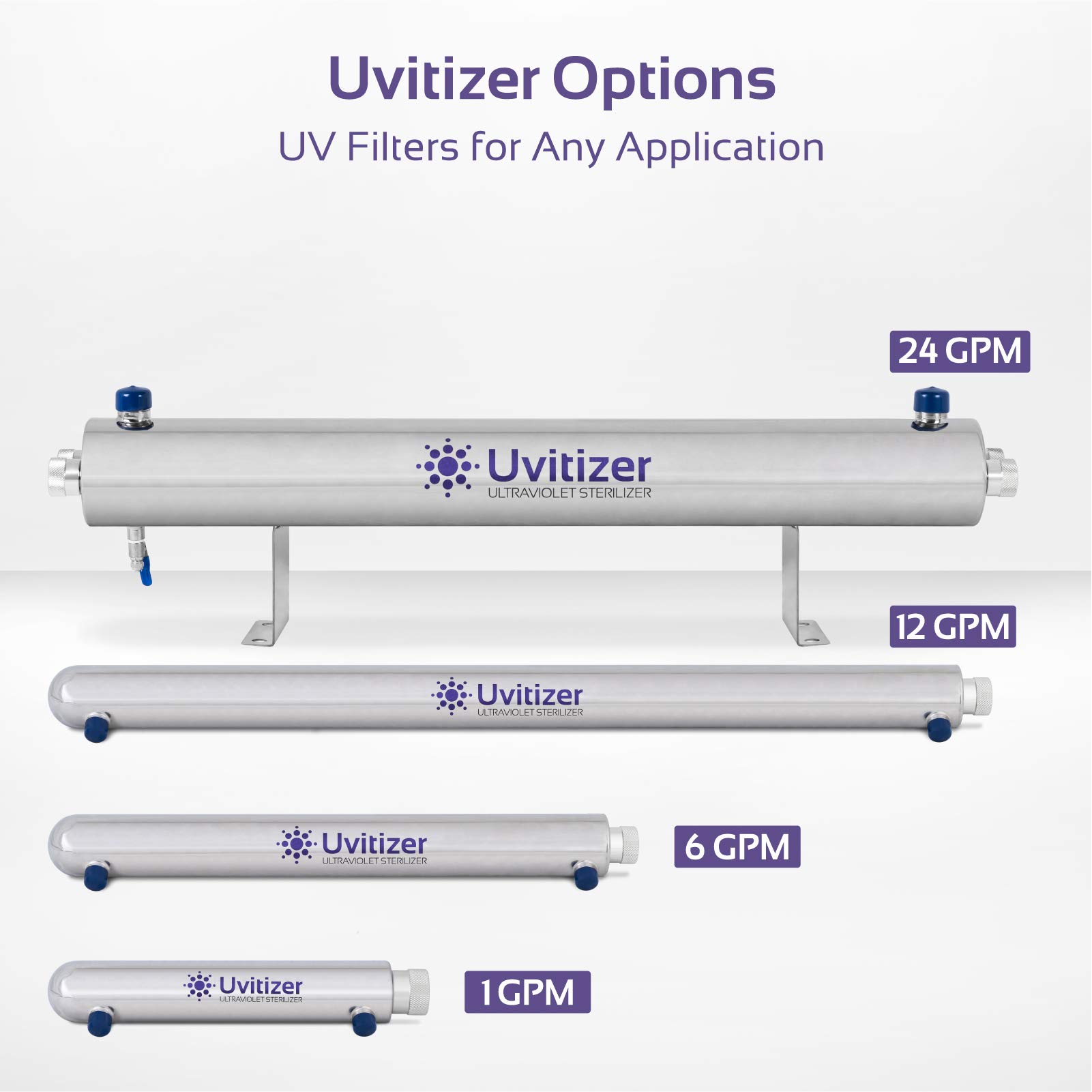 Uvitizer Ultraviolet Bulb UV Light – (2) 10” UV-C Bulb – for Under Sink and Reverse Osmosis UV Water Filtration Systems – 1 GPM