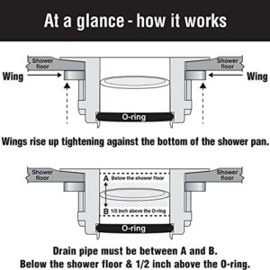 WingTite Pro-Series Shower Drain, Builders Model for New Construction, Installs Entirely from the Top, Chrome