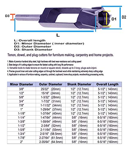 Wood Tenon Dowel Plug Cutter 1-1/8 Inch Tenon Cutter Plug Maker Woodworking Drill Bit