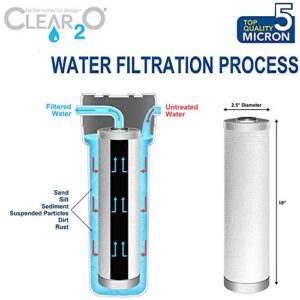 Clear2o Universal Replacement Whole House Sediment Pre-Filter CPP1002 2-Pack