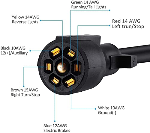 Miady Heavy Duty 7 Way Plug Inline Trailer Cord with 7 Gang Junction Box - 8 Feet, Trailer Plug with Weatherproof Junction Box