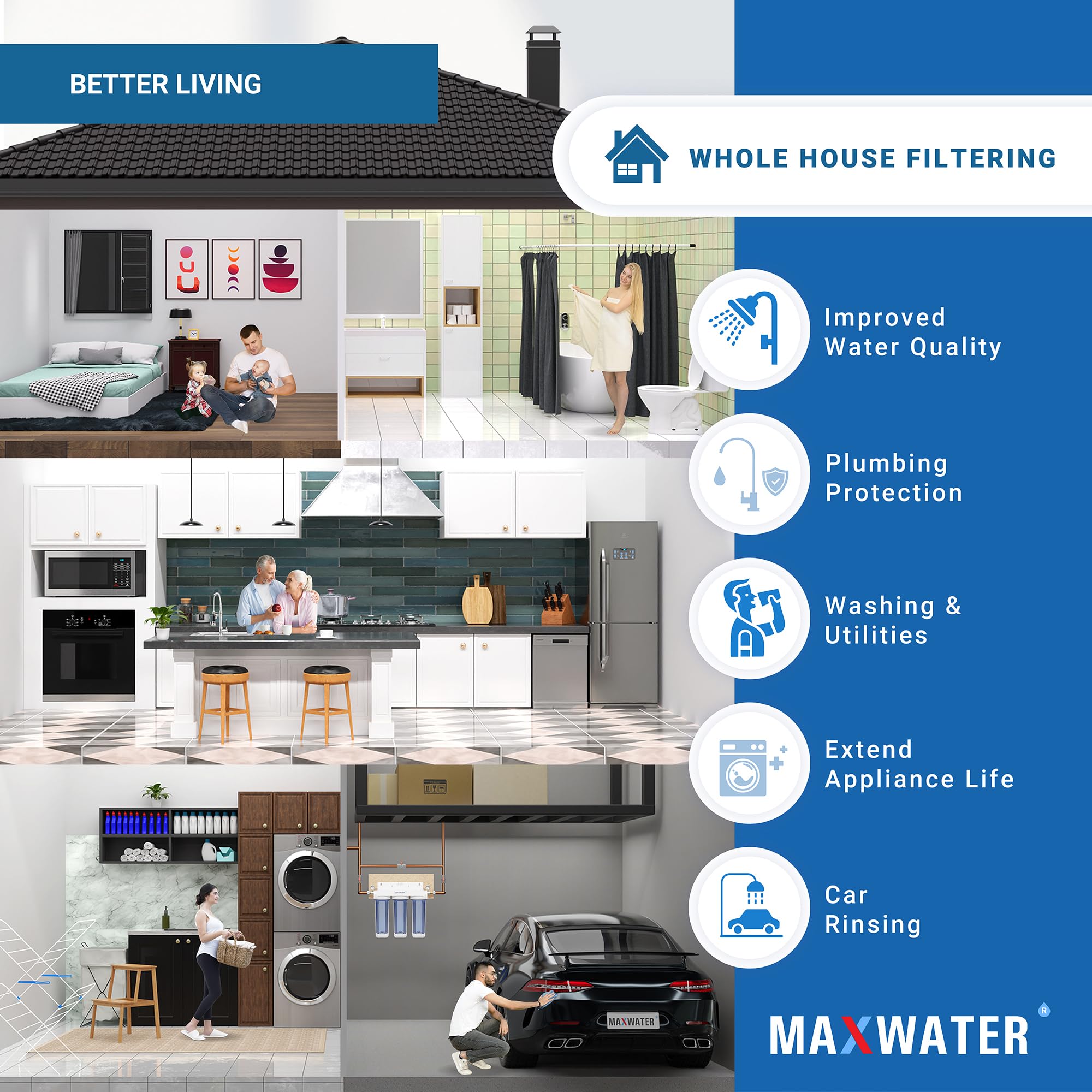 Max Water 3 Stage (Good to Protect Home from Scale & Corrosion) 10 inch Standard Water Filtration System for Whole House - Sediment + Anti Scale + CTO Post Carbon - 3/4" Inlet/Outlet - Model : WH-SC1