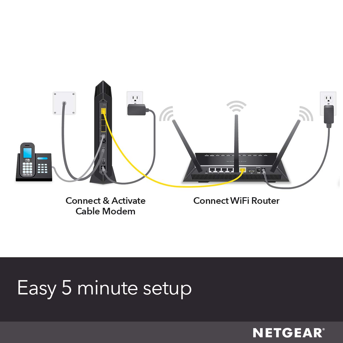 NETGEAR Nighthawk Cable Modem with Voice (CM1150) -  Certified for Xfinity by Comcast Internet & Voice Plans Up to 800Mbps | 2 Phone lines | 4 x 1G Ethernet ports | DOCSIS 3.1