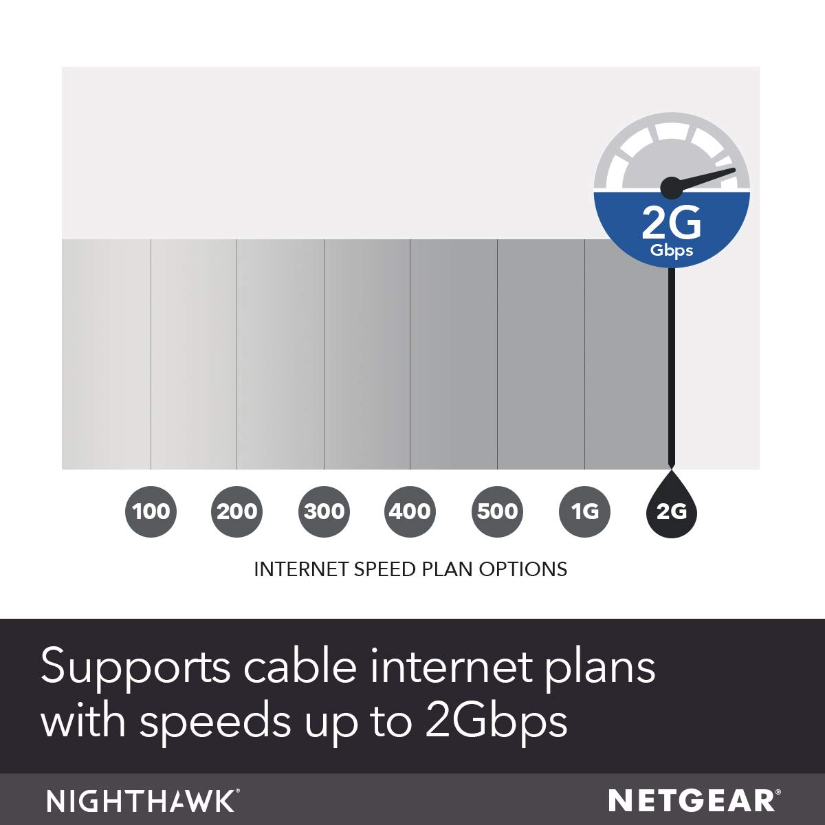 NETGEAR Nighthawk Cable Modem with Voice (CM1150) -  Certified for Xfinity by Comcast Internet & Voice Plans Up to 800Mbps | 2 Phone lines | 4 x 1G Ethernet ports | DOCSIS 3.1