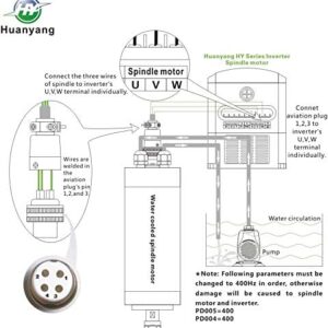 Huanyang Water Cooled CNC Spindle Milling Motor 110V 2.2KW 24000RPM 400hz Φ80mm ER20 Collet for Engraving Machine