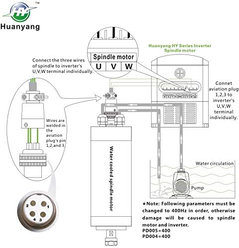 Huanyang Water Cooled CNC Spindle Milling Motor 110V 2.2KW 24000RPM 400hz Φ80mm ER20 Collet for Engraving Machine