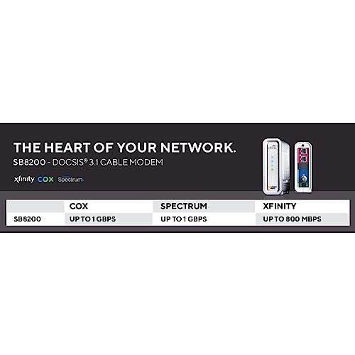 ARRIS Surfboard SB8200-RB - Renewed - DOCSIS 3.1 Cable Modem, Two 1 Gbps Ports , 1 Gbps Max Internet Speeds , 4 OFDM Channels