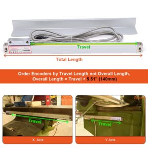 Digital Readout 5um Linear Scale 900mm Travel Length 36" Match DRO 2/3 Axis for CNC Milling Drill EMD Machine, DHL Ship, 4-7 Business Days