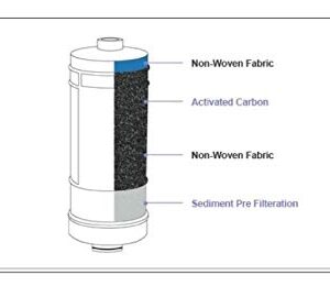 Biontech Water Ionizer Filter Set for BTM-700, BTM-800, BTM-400N, BTM-595N, BTM-102G, PRIME GOLD