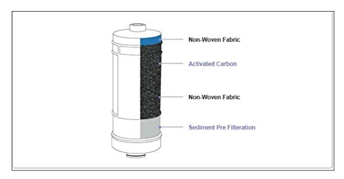 Biontech Water Ionizer Filter Set for BTM-700, BTM-800, BTM-400N, BTM-595N, BTM-102G, PRIME GOLD