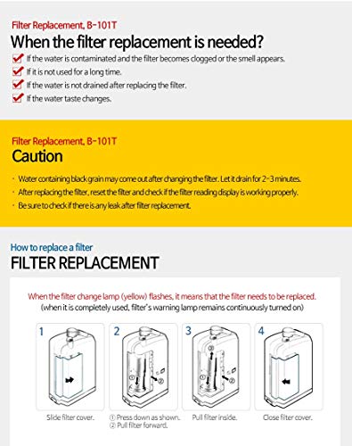 Biontech Water Ionizer Filter Set for BTM-101E, BTM-101S, BTM-101T, BTM-102F, BTM-207D, BTM-303, BTM-503, BTM-1100, BTM-1200