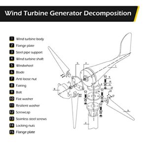 Dyna-Living Wind Turbine Generator Kit 400W DC 12V Wind Turbine Motor 3 Blades Wind Power Generator with Charge Controller for Home Marine Industrial Energy(Not included mast) White