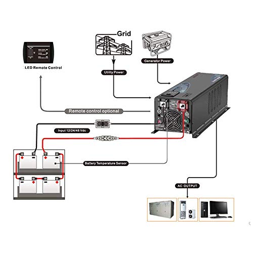 SUNGOLDPOWER 4000W 48Vdc Pure Sine Wave Inverter Low Frequency 240Vac Input 120Vac/240Vac Output Split Phase with Battery Charger Off-Grid 12000W Peak,(Upgrade)