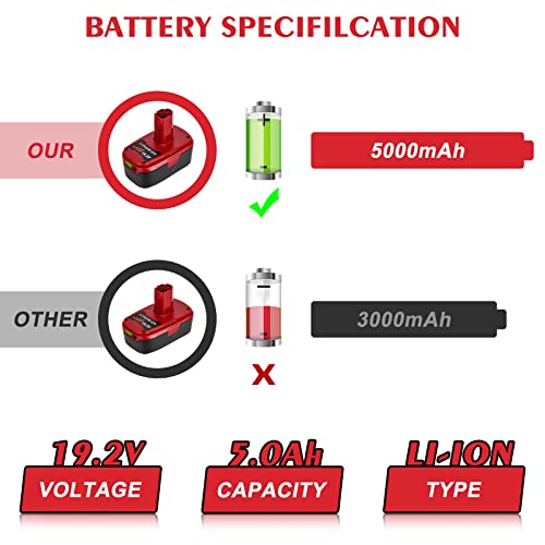 5.0Ah 19.2V Battery Replacement for Craftsman 19.2 Volt Battery Lithium Ion C3 Diehard XCP 315.115410 315.11485 130279005 1323903 120235021 11375 11376 315.Pp2011 Cordless Drill Battery