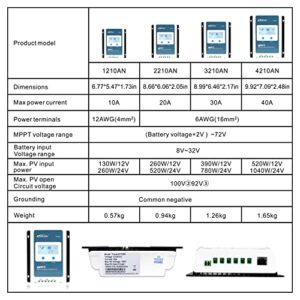 EPEVER 40A MPPT Solar Charge Controller 12V 24V Auto Max Input 100V Charger Controller Common Negative Grounded Solar Panel Regulator for Lead-Acid Lithium AGM Battery (Tracer4210AN)