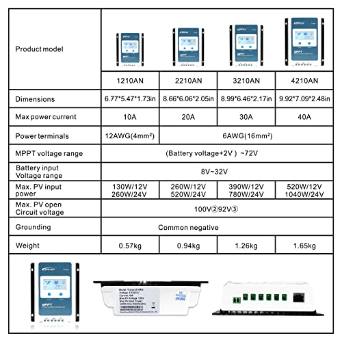 EPEVER 40A MPPT Solar Charge Controller 12V 24V Auto Max Input 100V Charger Controller Common Negative Grounded Solar Panel Regulator for Lead-Acid Lithium AGM Battery (Tracer4210AN)