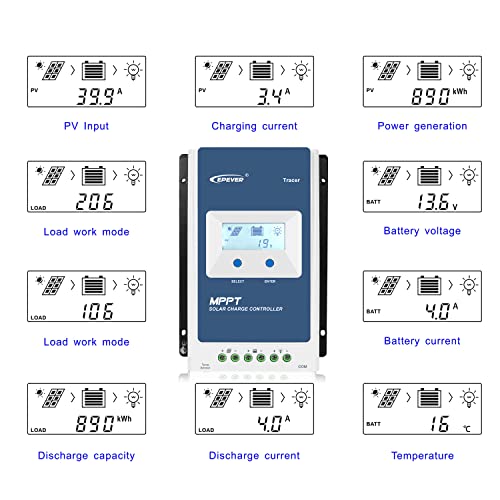 EPEVER 40A MPPT Solar Charge Controller 12V 24V Auto Max Input 100V Charger Controller Common Negative Grounded Solar Panel Regulator for Lead-Acid Lithium AGM Battery (Tracer4210AN)