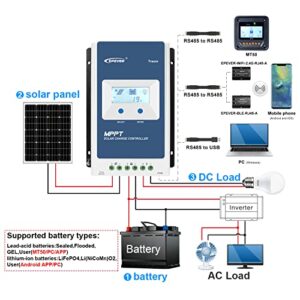 EPEVER 40A MPPT Solar Charge Controller 12V 24V Auto Max Input 100V Charger Controller Common Negative Grounded Solar Panel Regulator for Lead-Acid Lithium AGM Battery (Tracer4210AN)