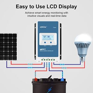 EPEVER 40A MPPT Solar Charge Controller 12V 24V Auto Max Input 100V Charger Controller Common Negative Grounded Solar Panel Regulator for Lead-Acid Lithium AGM Battery (Tracer4210AN)