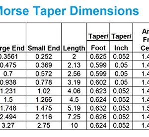 MT3 Steel Half-Notched Dead Center (3900-6053)