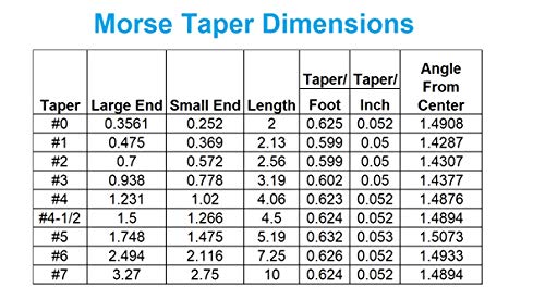 MT3 Steel Half-Notched Dead Center (3900-6053)