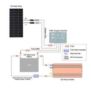 HQST 2pcs 100W 12V 9BB Cell Monocrystalline Solar Panel, Up to 23% High Efficiency Module, Waterproof for RVs, Motorhomes, Cabins, Marine, Boat and Any Other Off Grid Applications-Upgrade Version