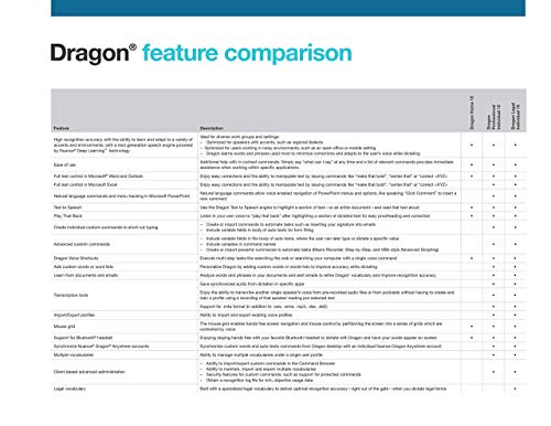 Dragon Home 15.0 French, Dictate Documents and Control your PC – all by Voice, [PC Download]