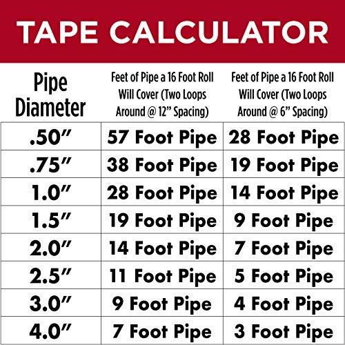 Radiant Solutions Company Glass Cloth Tape for Installing Heat Cable on Pipes