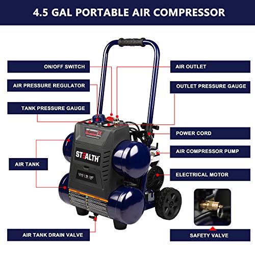 Stealth 4.5 Gallon Ultra Quiet Air Compressor,1.3 HP Oil-Free Peak 150 PSI 65 Decibel Air Compressor,4 CFM @ 40 PSI 3 CFM @ 90 PSI Silent Portable Long Life Electric Air Compressor W/ Wheel for Garage