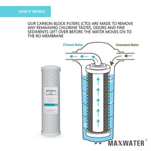 Max Water 5 Micron Replacement Filter Cartridge Set (10 inch x 2.5 inch) for Standard RO (Reverse Osmosis) Water Filter Systems - PP Sediment, GAC & CTO (3 Replacement filters)