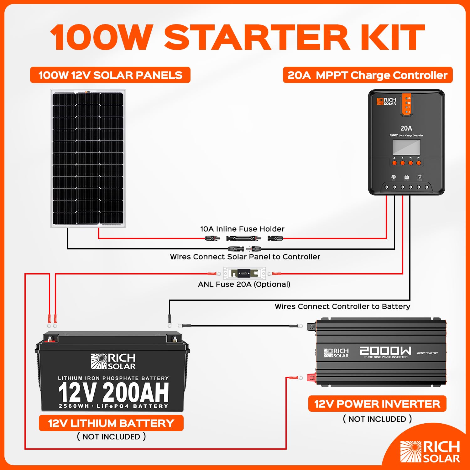 RICH SOLAR 100 Watts 12 Volts Monocrystalline Solar Starter Kit with 20A MPPT Charge Controller