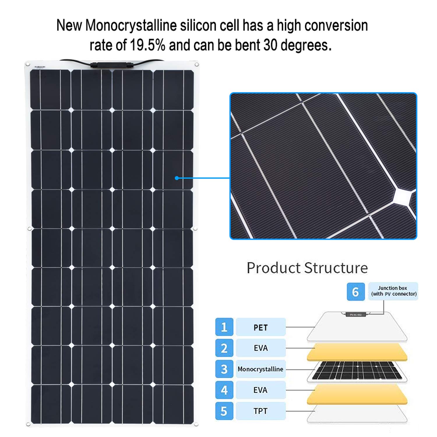 XINPUGUANG 100W Flexible Solar Panel 12V System kit 10A Charge Controller Cables with Alligator Clip PV Connector Cables for Yacht, Boat, RV, Cabin, 12v Battery Charge