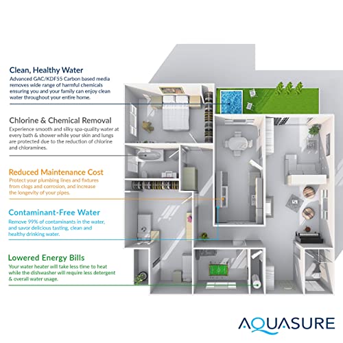 Aquasure Signature Series 64,000 Grains Complete Whole House Water Treatment System with Digital Metered Control Water Softener, Conditioner and 75 GPD RO Reverse Osmosis Filtration for 4-6 bathrooms