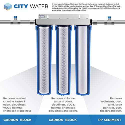 iSpring WCB32+AHPF12MNPT12X2 3 Whole Water Filtration System w/ 20” x 2.5” Oversized Fine Sediment and Carbon Block 3/4" Push-fit Stainless Steel Hose Connectors-Clear 1st Stage Filter Housing, Blue