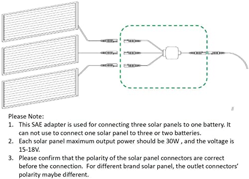 Sunway Solar Panel Connectors,Extension Cable Connect 3 Solar Panels to 12V Battery with Two SAE Polarity Reverse Adapters for 12Volt Solar Charger,Solar Maintainer and Solar Charging Kits