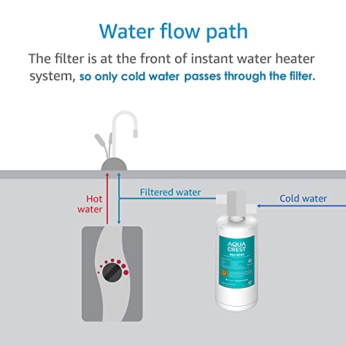 AQUACREST F-601R Filter Cartridge, NSF/ANSI 42 Certified, Replacement for F-601R Filter Cartridge (Pack of 2), Model No.WF05.