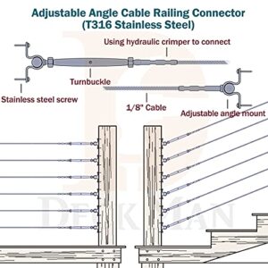 Deck Man T316-Stainless Steel Adjustable Angle 1/8" Cable Railing Kit/Hardware for Wood Post，Marine Grade (30 Pack)