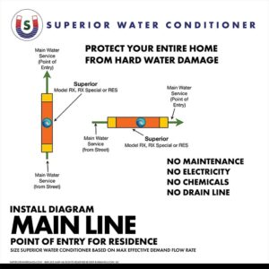 Superior Water Conditioners Model RX Home Water Conditioner System with No Salt - Electric, Inline, Salt Free Water Conditioner and Descaler System for Whole Home - 9 GPM, 1" Inlet/Outlet