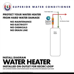 Superior Water Conditioners Model RX Home Water Conditioner System with No Salt - Electric, Inline, Salt Free Water Conditioner and Descaler System for Whole Home - 9 GPM, 1" Inlet/Outlet