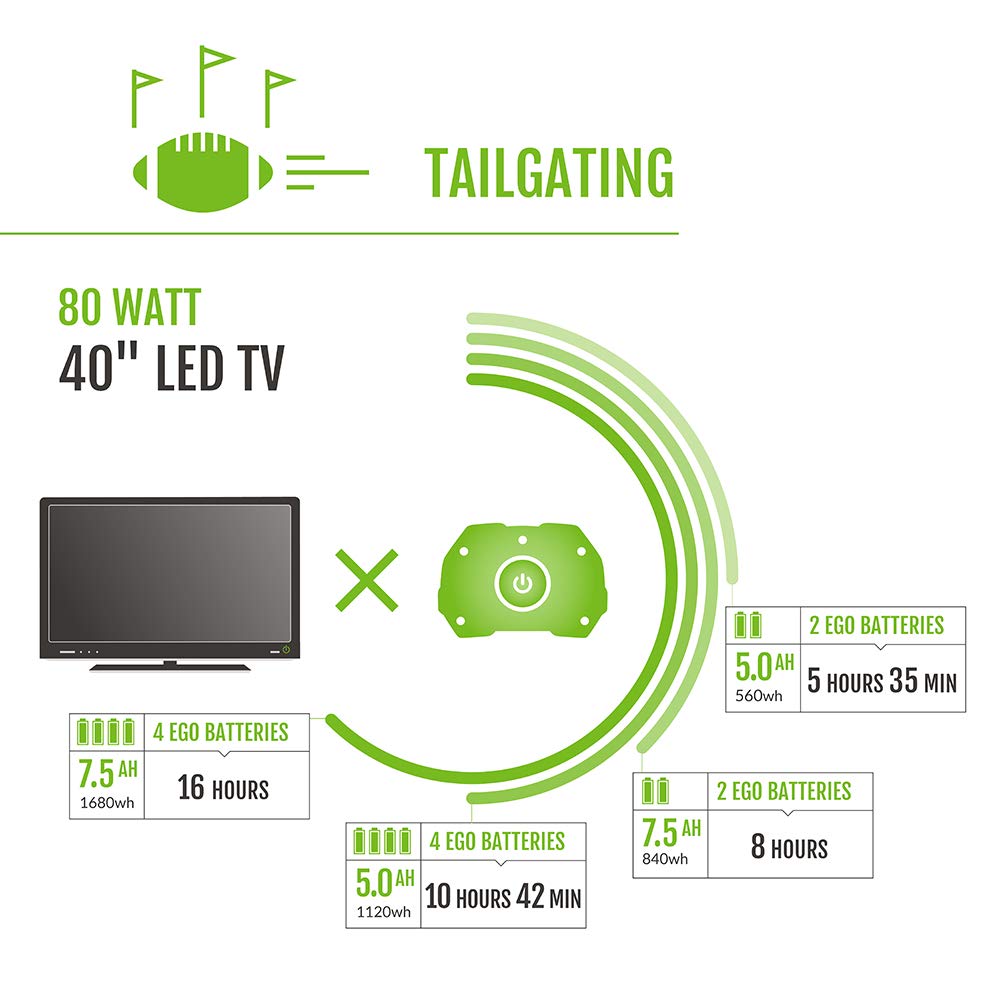 EGO Power+ PST3042 Nexus Portable Power Station for Indoor and Outdoor Use Two 7.5Ah Battery Included, Black