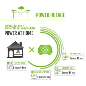 EGO Power+ PST3042 Nexus Portable Power Station for Indoor and Outdoor Use Two 7.5Ah Battery Included, Black