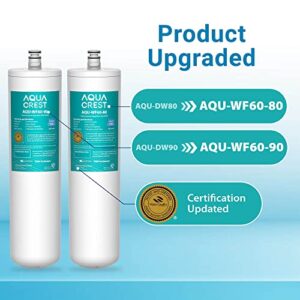 AQUA CREST DW80/90 Under Sink Water Filter, Replacement for Aqua-Pure AP-DW80/90, AP-DWS1000, Kohler K-201-NA, Kohler K-202-NA (Pack of 2), Model No. WF60-80/90