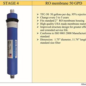 ALTON Commercial Grade Standard Size replacement filters for all standard RO systems, get two times extended service life save time & money Compatible to brands Watts, APEC, iSpring a set of 5 filters