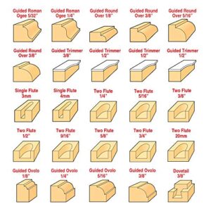 Trend 50 Piece Router Bit Starter Set, 1/4 Inch Shank, Tungsten Carbide Tipped, Aluminum Case Included, SET/SS50X1/4TC