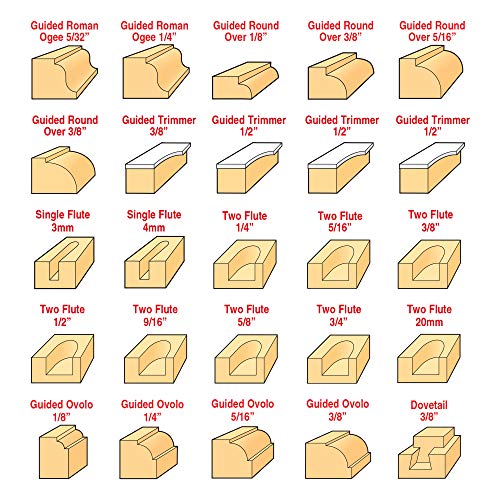 Trend 50 Piece Router Bit Starter Set, 1/4 Inch Shank, Tungsten Carbide Tipped, Aluminum Case Included, SET/SS50X1/4TC