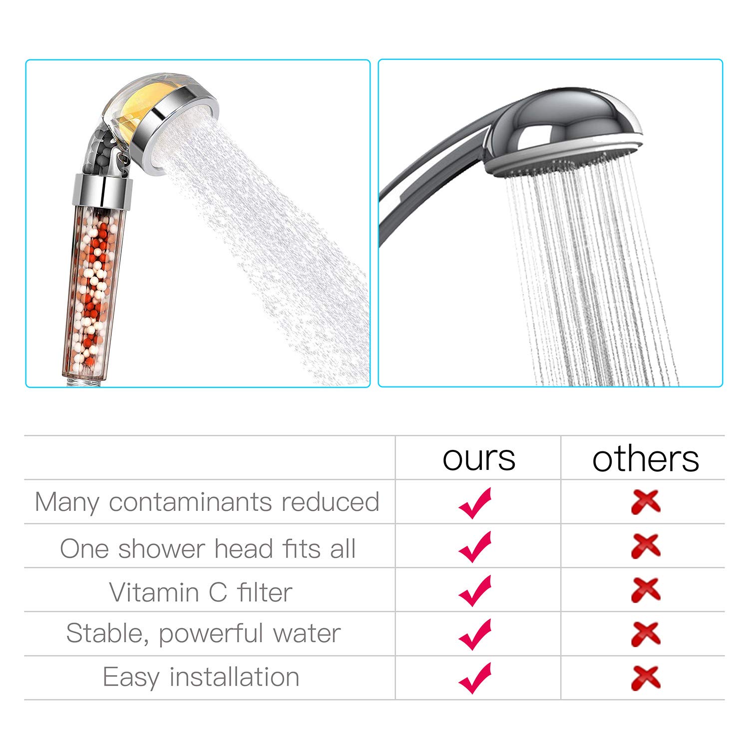 Vitamin C Filter Shower Head with 3 Balms Zen Body Shower Head for