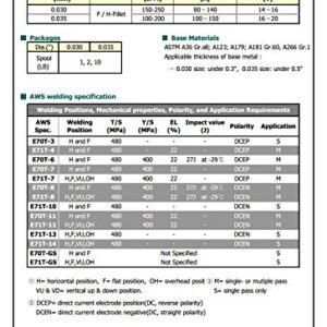 Kiswel USA K-NGS E-71TGS 0.030in. Dia 10lb. Gasless-Flux Core Wire Welding wire Made in USA