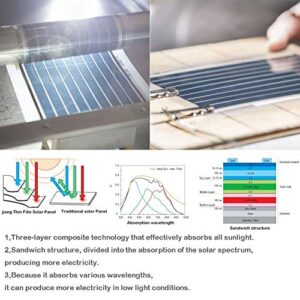 Small Flexible Thin Film Solar Power Panel Cells DIY boondocking ETFE photovoltaic 0.3W1.5V 240ma (White)