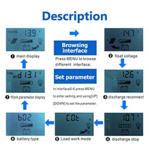 Fuhuihe 30A MPPT Solar Charge Controller with LCD Display,Multiple Load Control Modes