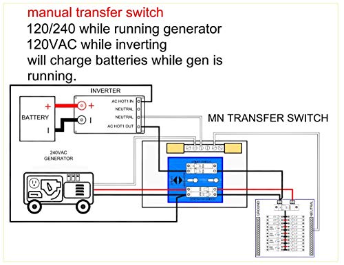 MidNite Solar MNTRANSFER Dual Transfer Switch 240VAC (MNTRANSFER-60A)